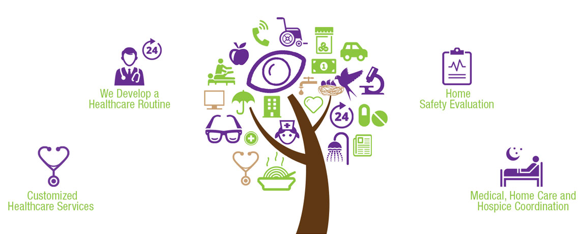 healthcare-management-services
